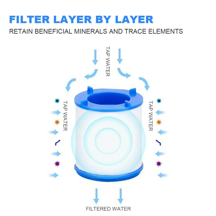 Faucet Filter Element Purifier Sprayer Head Household